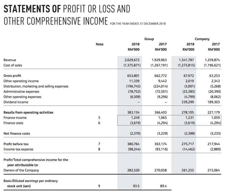cash and cash equivalents