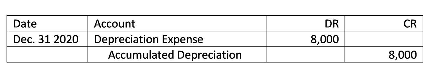 cash and cash equivalents